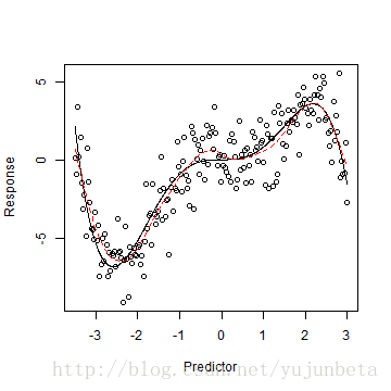 plot of chunk unnamed-chunk-34