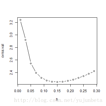 plot of chunk unnamed-chunk-26