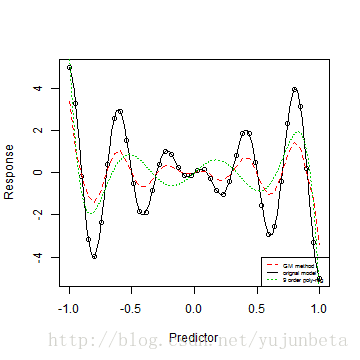 plot of chunk unnamed-chunk-22