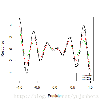 plot of chunk unnamed-chunk-23