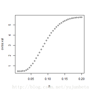 plot of chunk unnamed-chunk-25