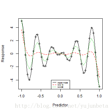 plot of chunk unnamed-chunk-28