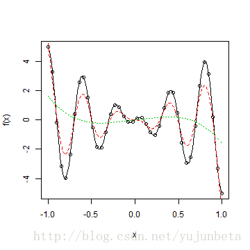 plot of chunk unnamed-chunk-29