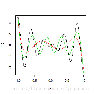 plot of chunk unnamed-chunk-18