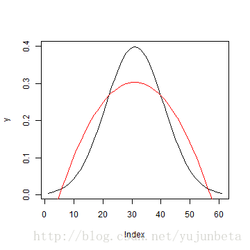 plot of chunk unnamed-chunk-11