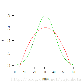 plot of chunk unnamed-chunk-12