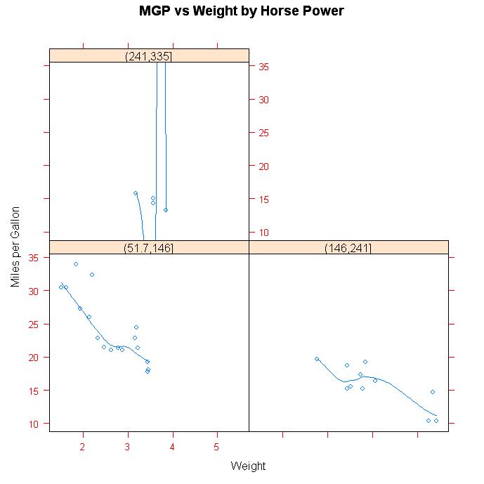 Advanced Graphs（高级图形）二