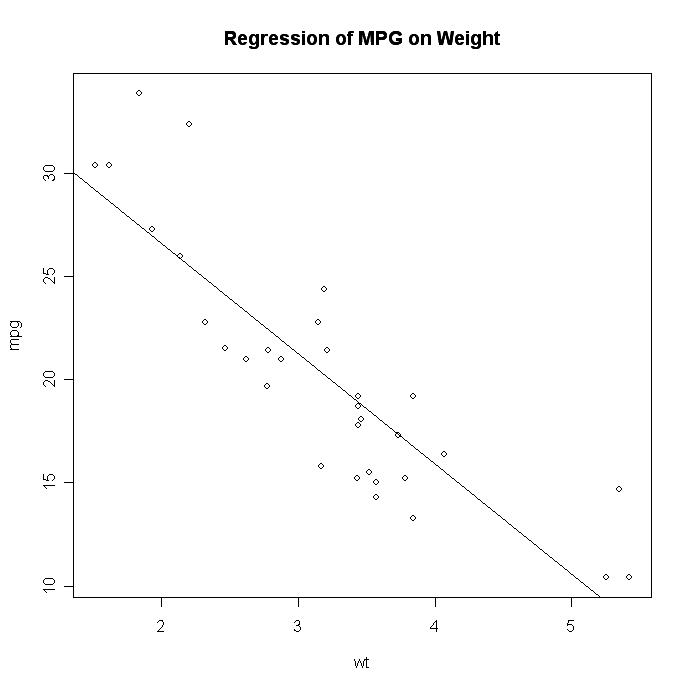 Graphs（图形）