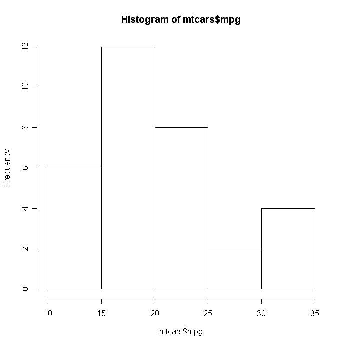 Graphs（图形）