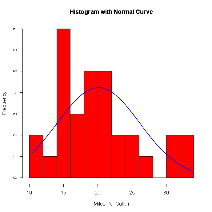 Graphs（图形）