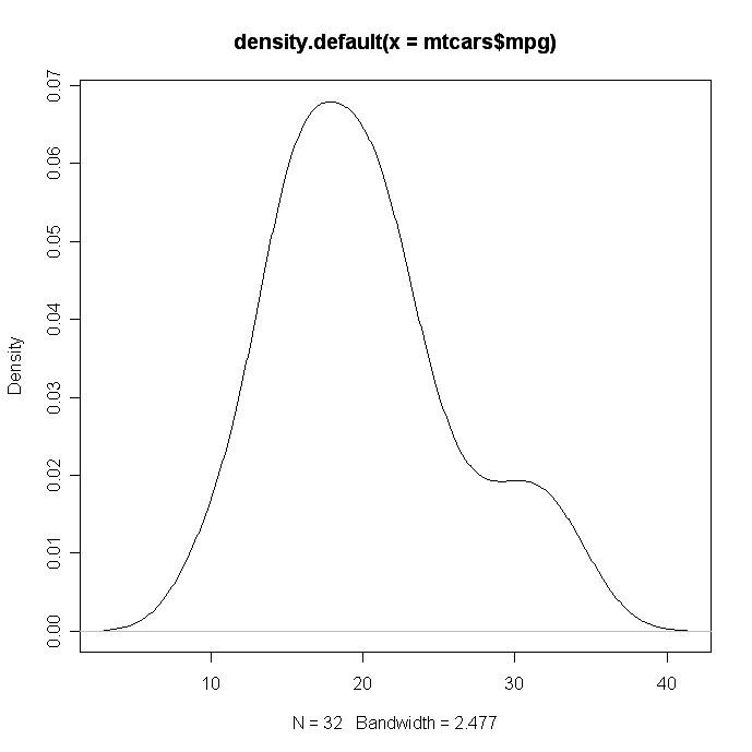 Graphs（图形）