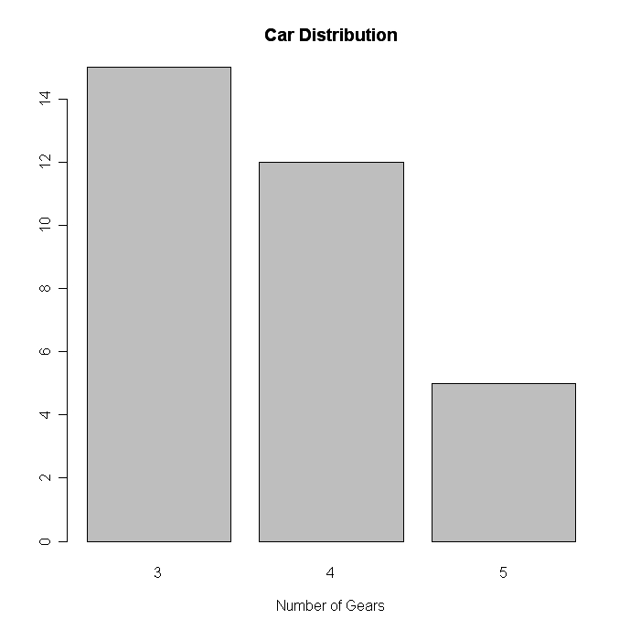 Graphs（图形）