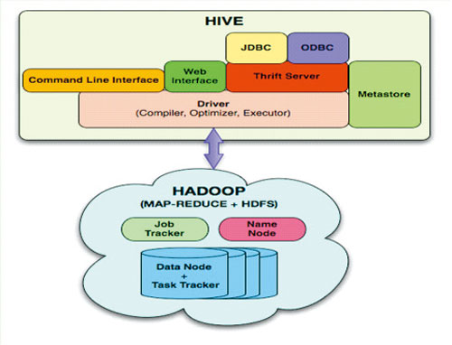 rhive