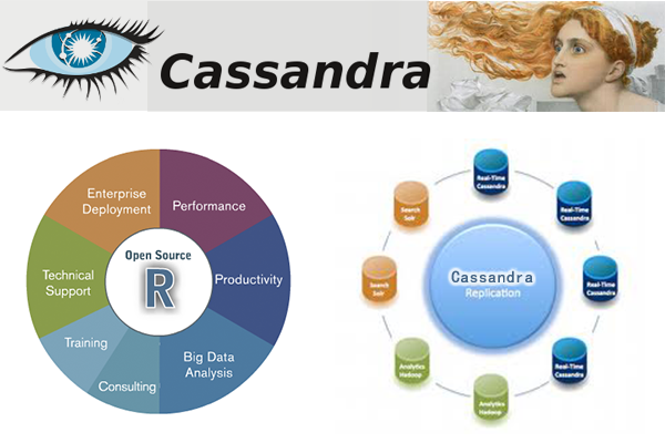 rcassandra