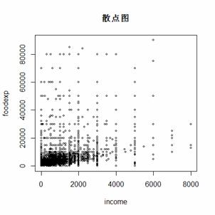 用R语言举行分位数回归 第四节