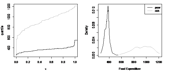 第二节 用R语言举行分位数回归