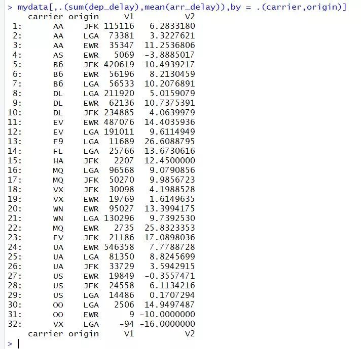 R语言学习笔记之——数据处理神器data.table