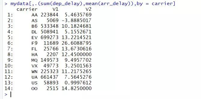 R语言学习笔记之——数据处理神器data.table