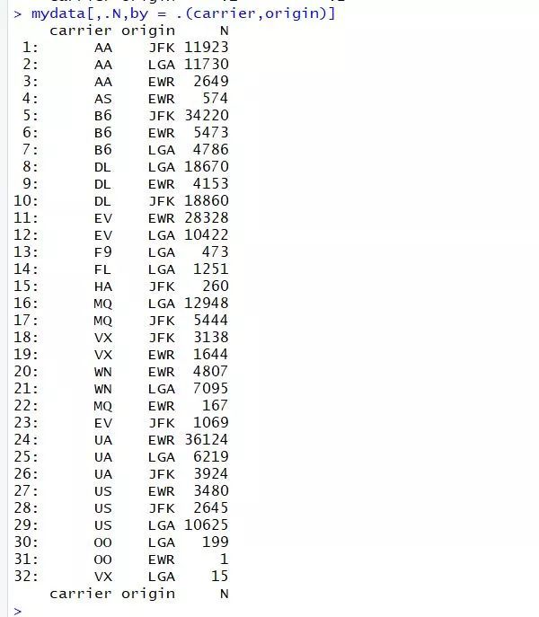 R语言学习笔记之——数据处理神器data.table