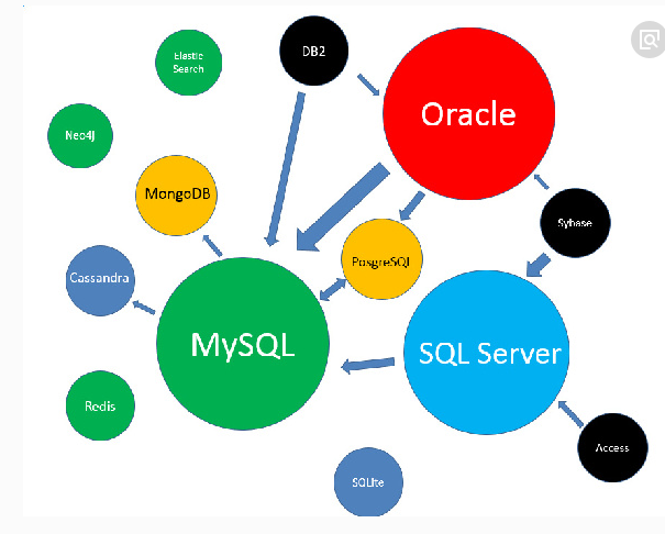 如何在SQL2004中进行备份和恢复数据库（二）_数据库系统工程师_SQL_数据类型_课课家