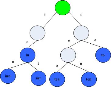  总结Trie树_Trie树_字符串_数据结构_课课家教育