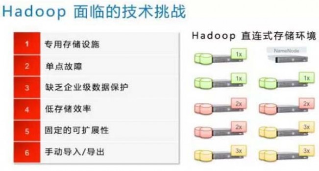 不要让Hadoop有机会成为Had oops！_服务器_数据_Hadoop_课课家教育