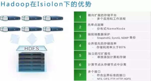 如EMC Isilon。在Isilon上运行Hadoop拥有以下几个优点。