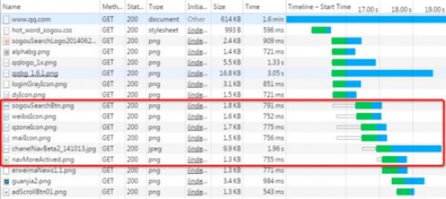 全面讲解HTTP/2 特性_Web_开发_大数据_课课家教育