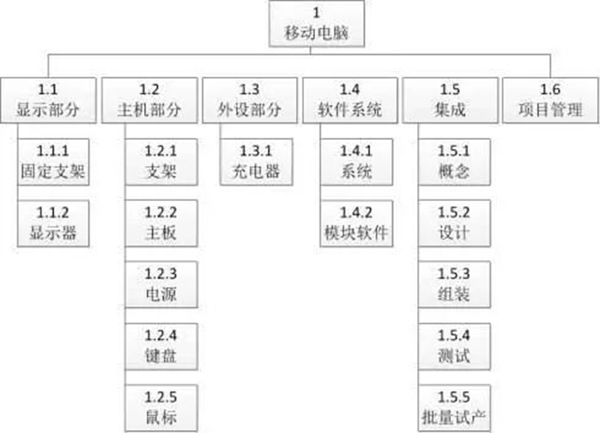 典型的数据结构如下图。