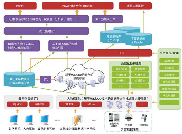 大数据Hadoop零基础学习_大数据_安全_存储_课课家教育