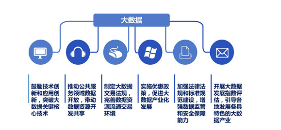 媒体的范围较大，针对性的获取数据需要爬虫的相关技术，数字化媒体的各种限制对爬虫而言是一个挑战。相对而言，社交媒体和自媒体通用访问接口的获取想对容易一些。