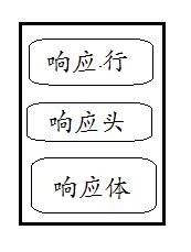 其内部的机理是通过读取请求报文头中Cookie属性的JSESSIONID的值，在服务端的一个会话Map中，根据这个JSESSIONID获取对应的HttpSession的对象。(这样，你就不会觉得HttpSession很神秘了吧，你自己也可以做一个类似的会话管理)