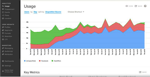 GoogleAnalytics(分析)，Kissmetrics和Mixpanel主要关注网络分析，并具有集成应用分析能力，Localytics则是关于移动应用分析。Localytics是了解用户如何与应用互动的理想选择。它可以告诉你，每个用户打开应用程序的频率，花费了多少时间使用，以及应用程序中的哪些活动或内容得到了用户的最多关注。