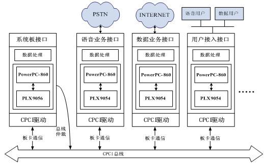 如何轻松了解数据通信的基础知识_数据通信_知识总结_数据类别_课课家教育