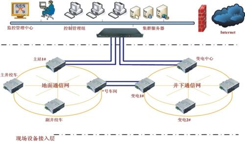 分组交换是在存储_转发方式的基础上发展起来的，但它兼有电路交换及报文交换的优点。