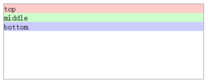 在div撑开之前，“middle”这行字在绿色div内是居中对齐的。