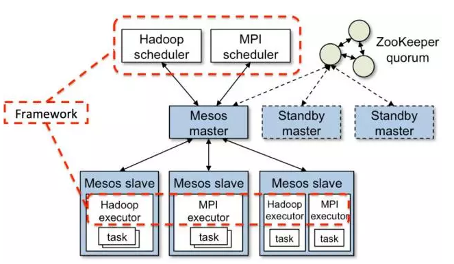 Jenkins on Mesos 实行的解析_数据_Jenkins_Mesos_课课家教育