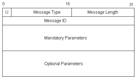 LDPId：长度为48bit，前32bit为LSR-ID，后16bit为标记空间标志，全局空间为“0”，局部接口空间为“1”。如：收到的LDPPDU中的LDP-ID为192.168.1.2:0，表示对方的LSR-ID为192.168.1.2，标签空间为全局空间。