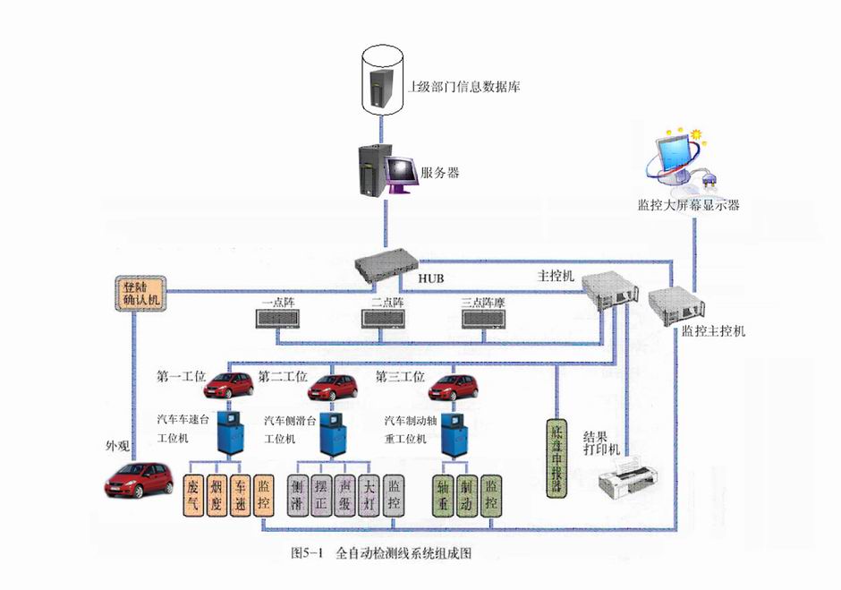 如果与其他用户共享虚拟资源，IT经理们必须找到一种方法来防止不良数据。通过分区关闭这些允许为多租户开放的区域，并使用用户数据分开控制数据。创建共享同一物理端口