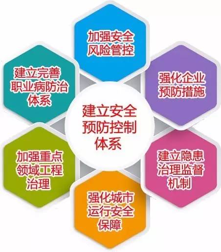 面对前面提到的种种风险，企业该如何避开这些风险？将企业面临的数据泄露风险降到最低？这就是涉及到对风险的管控和治理。