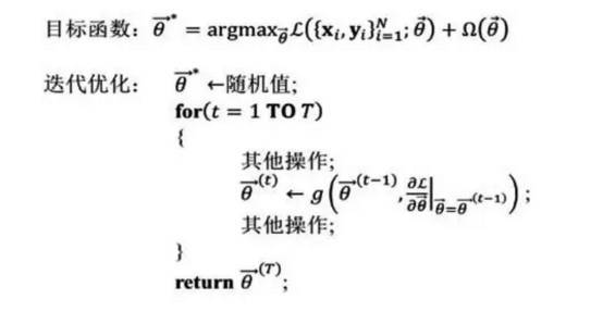 机器学习模型的训练过程可以归结为最优化定义于大规模训练数据上的目标函数并且通过一个循环迭代的算法实现，如图4所示。因而与传统的OLAP相比较，基于机器学习的大数据分析具有自己独特的特点。