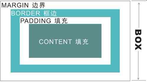 块状元素盒模型_css教程_css基础_课课家