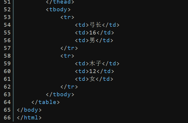 表格宽高以及文字居中