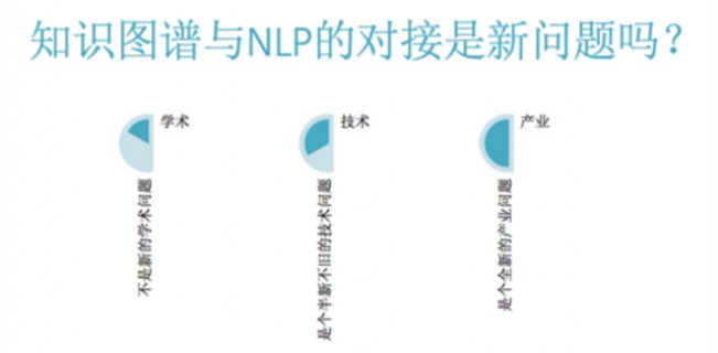 全面讲解NLP与知识图谱的对接_开发_编程语言_NLP_课课家教育