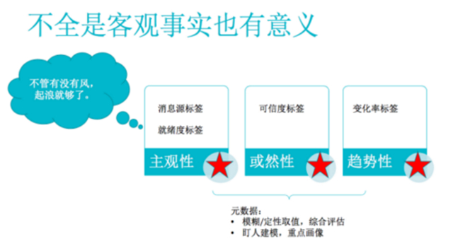 这些都是我们需要关注的。如果不关注这些点，或者只去采认识的东西，就是采出一些裸事实来。如果不看这些裸事实外面套的外套，可能会有偏颇。