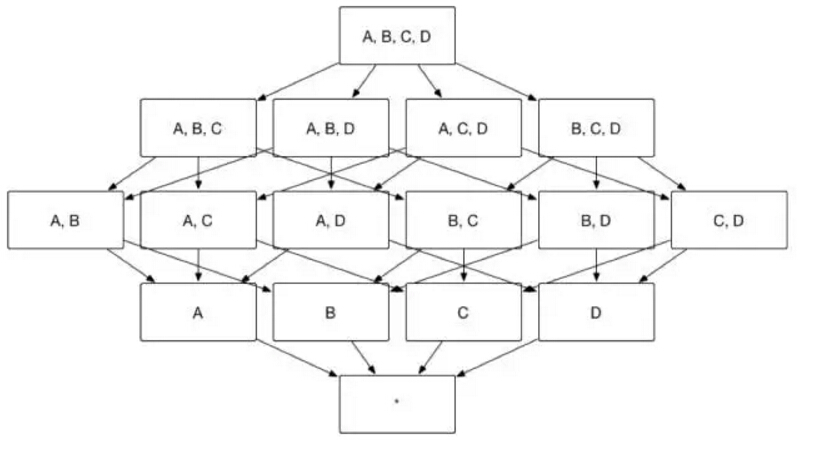 深入讲解Apache Kylin优化之—Cube的高级设置_移动_开发_系统_网络_安全_数据库_服务器_课课家教育