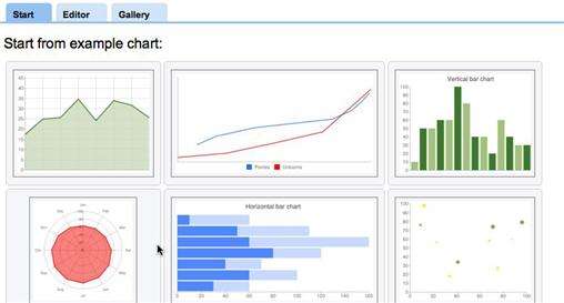 JavaScript InfoVis Toolkit，亦被称为InfoViS，为目前最为出色的交互式数据可视化JavaScript库之一。这是一款基于DOM的操作库，能够支持多种图表/图形类型并包含大量酷炫的动画效果。其支持基于JSON的数据源，并可将其加载并显示为HTML画板元素。