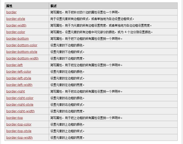 边框属性汇总