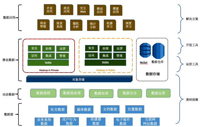 全栈必备 面向数据的架构深入解析_大数据_开发工具_物联网_课课家教育