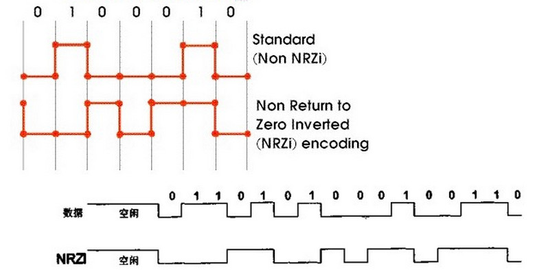 讲解曼彻斯特编码与解码_曼彻斯特编码_数据通信基础_网络工程师_课课家教育